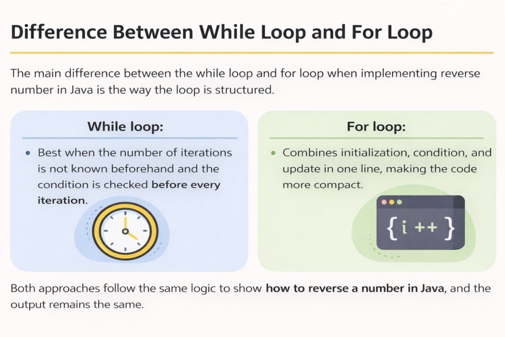 Difference Between While Loop and For loop