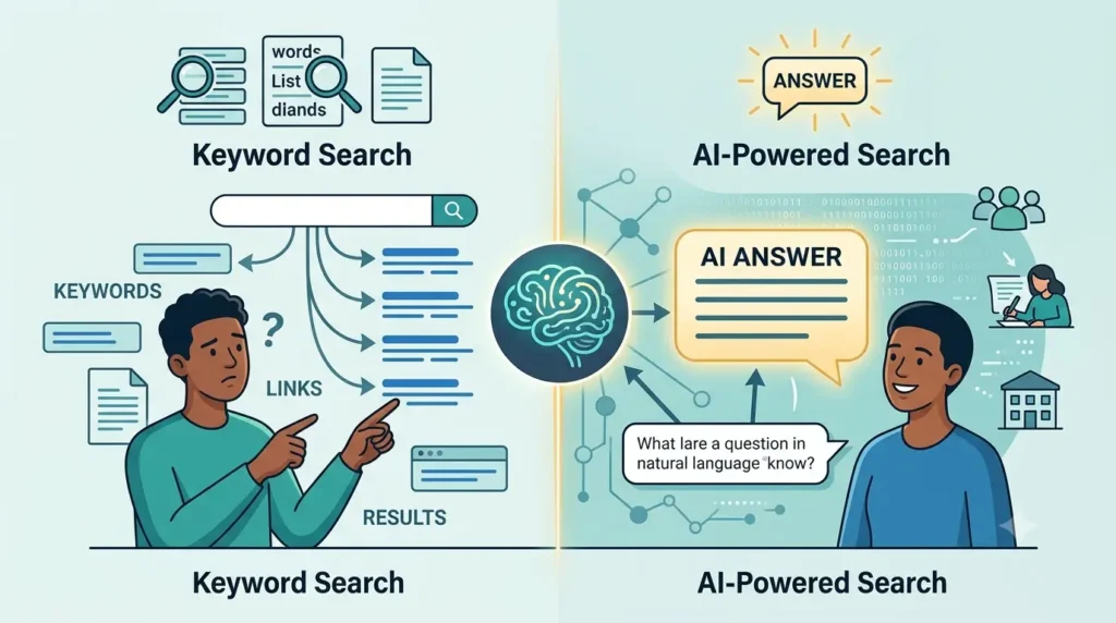 AI-Powered Search Engines
