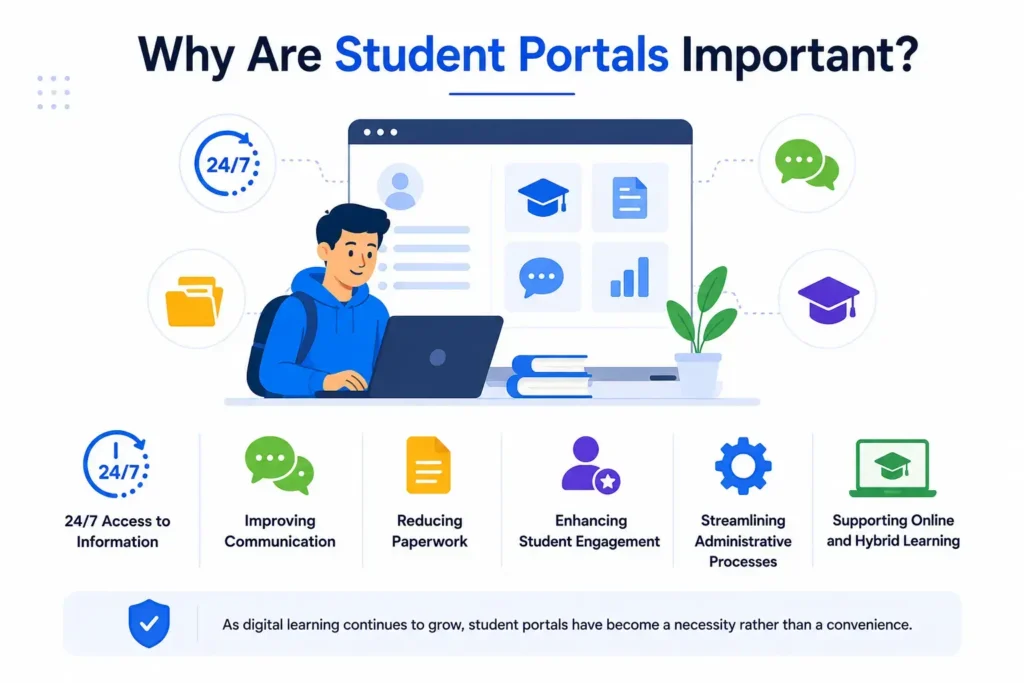 importance of student portals