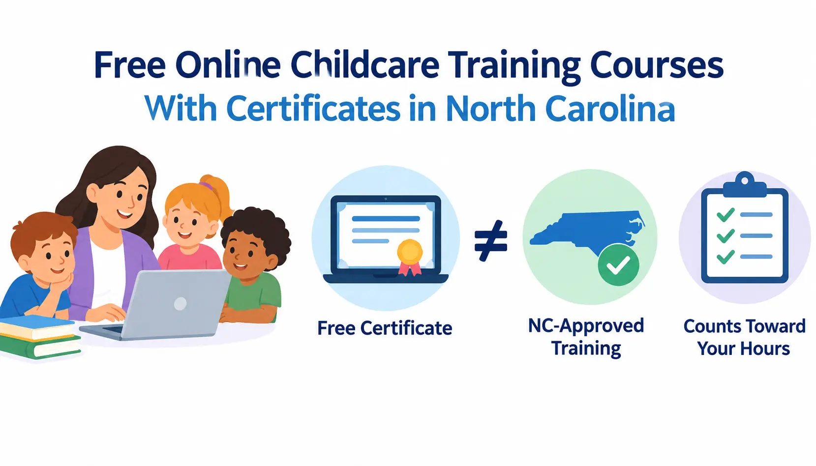 Free online childcare training courses in North Carolina, showing a teacher and children with icons for certificates, NC-approved training, and training hours.