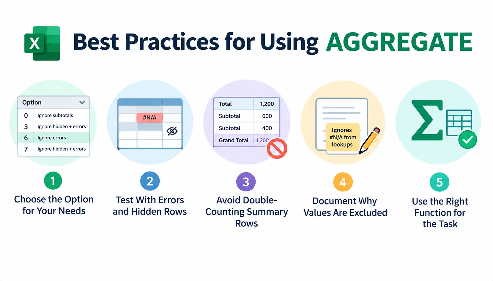 Excel AGGREGATE best practices, including choosing the right option, testing errors, avoiding double-counting, documenting exclusions, and selecting suitable functions.