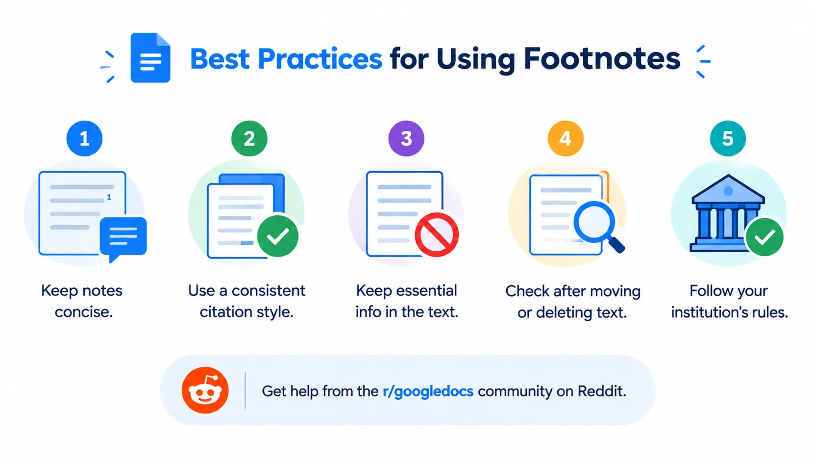 Best practices for using footnotes, including keeping notes concise, using consistent citations, checking edits, and following citation guidelines.