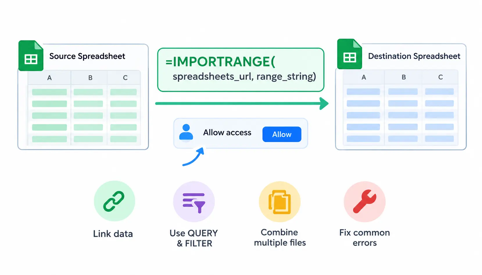 IMPORTRANGE in Google Sheets showing data import, access approval, QUERY, FILTER, and error fixes.