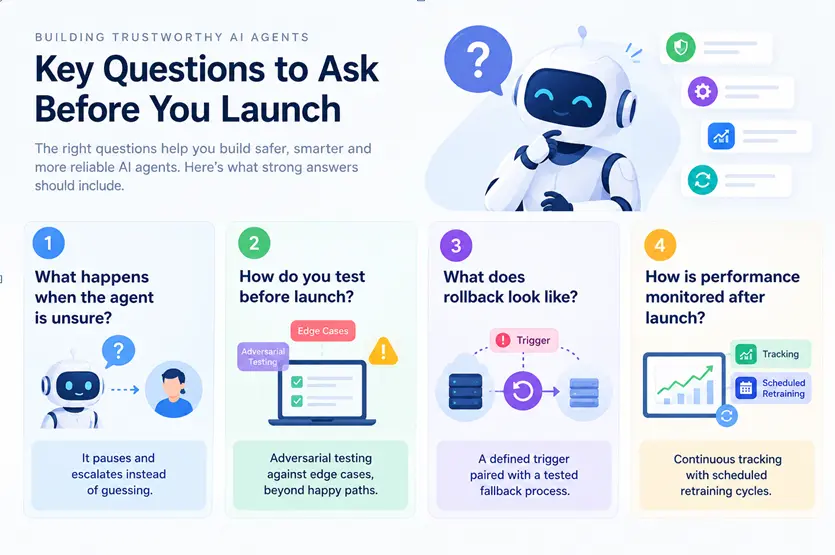 key qs to ask before you launch