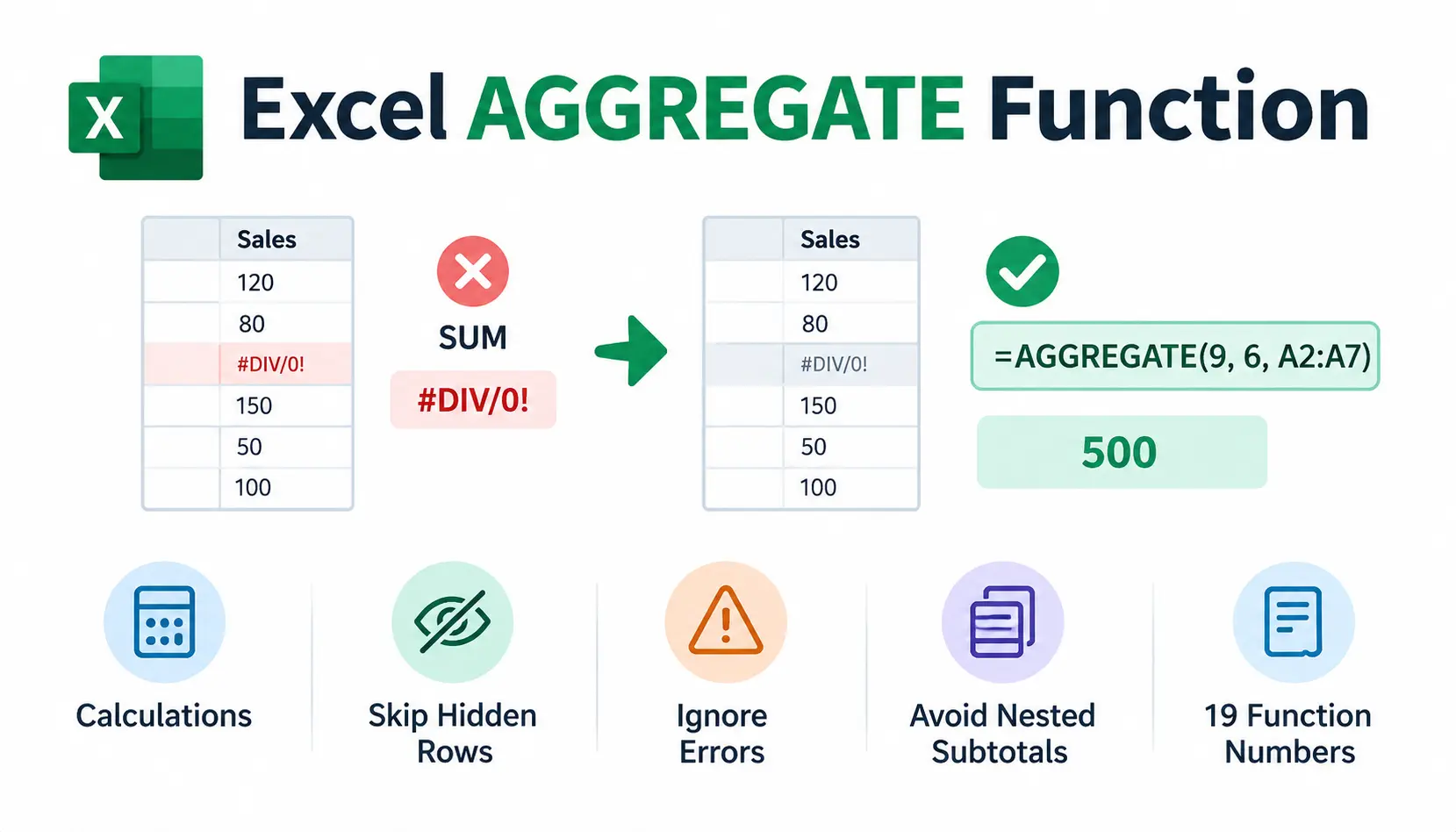 Excel AGGREGATE function ignores errors and hidden rows to calculate accurate totals, with formula examples and key features.