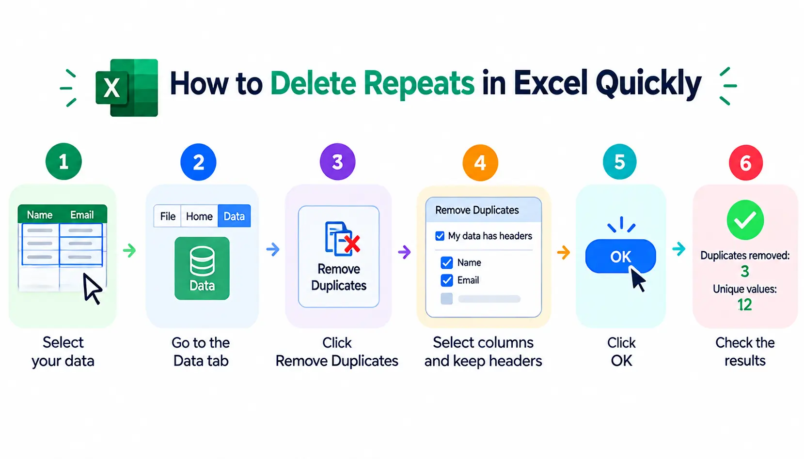 How to delete repeats in Excel quickly using the Remove Duplicates tool: select data, open the Data tab, choose Remove Duplicates, select columns, click OK, and review the results.